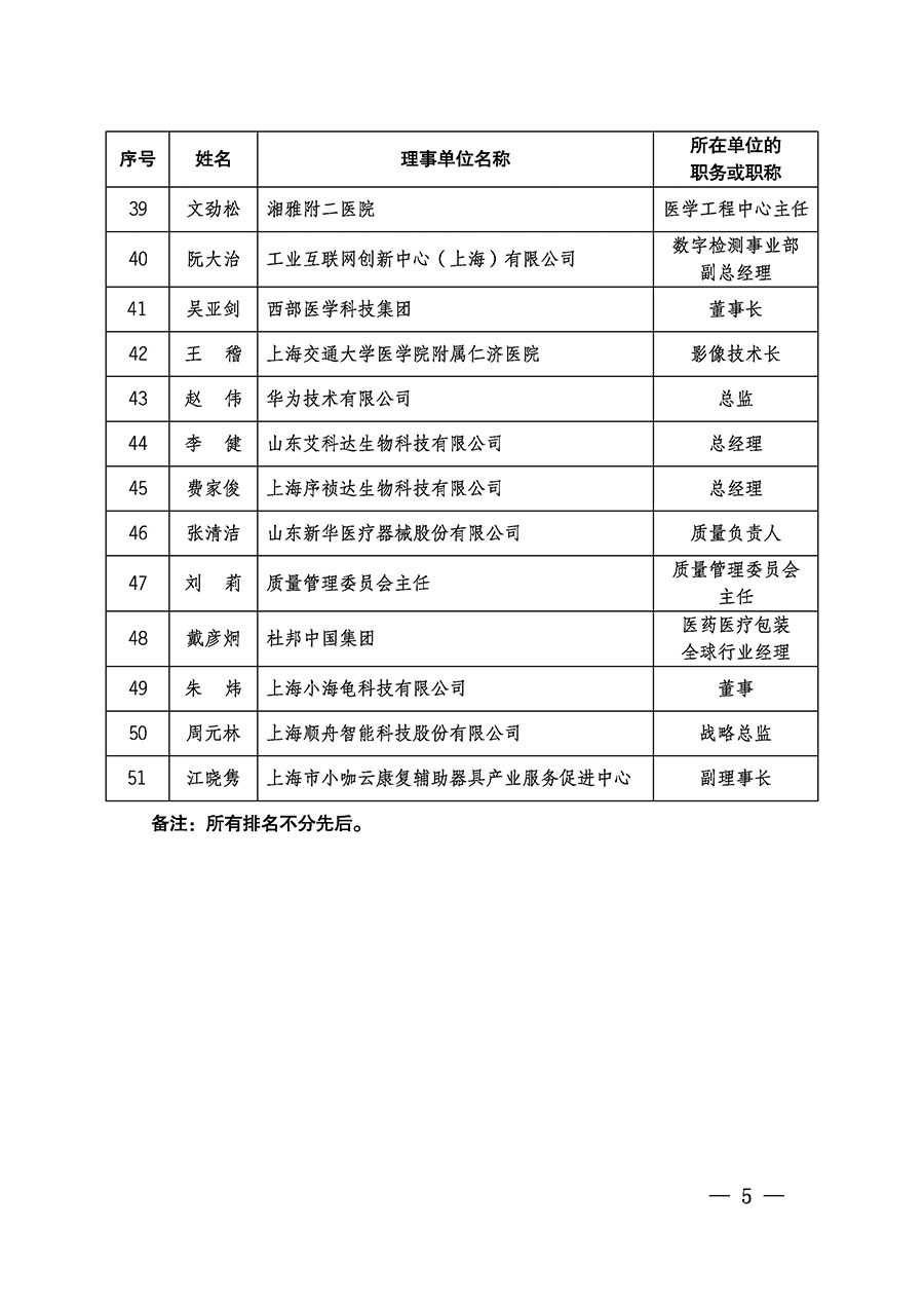 中國質量檢驗協會關于醫學工程專業委員會成立大會暨第一次會員代表大會和第一屆理事會相關表決結果的公告(中檢辦發〔2022〕29號)