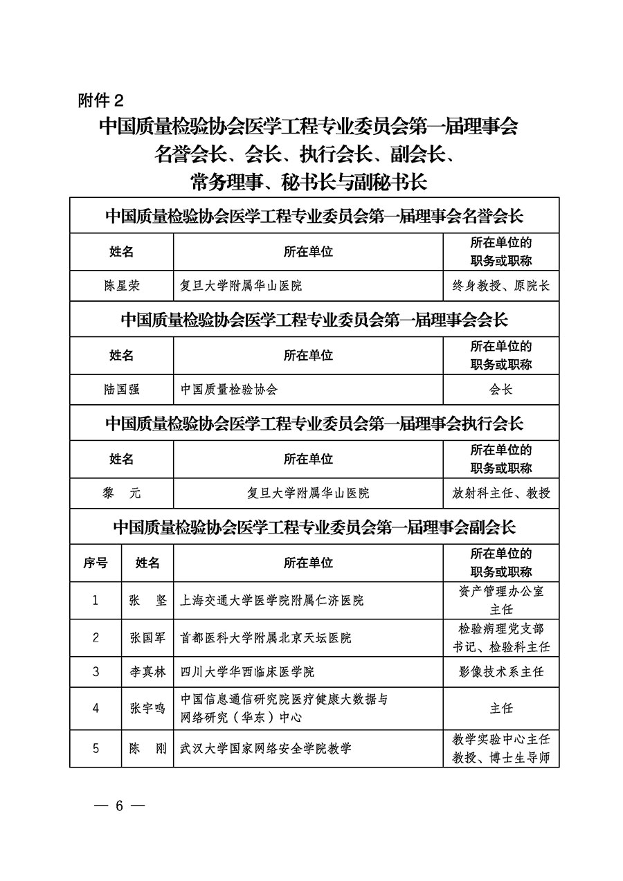 中國質量檢驗協會關于醫學工程專業委員會成立大會暨第一次會員代表大會和第一屆理事會相關表決結果的公告(中檢辦發〔2022〕29號)