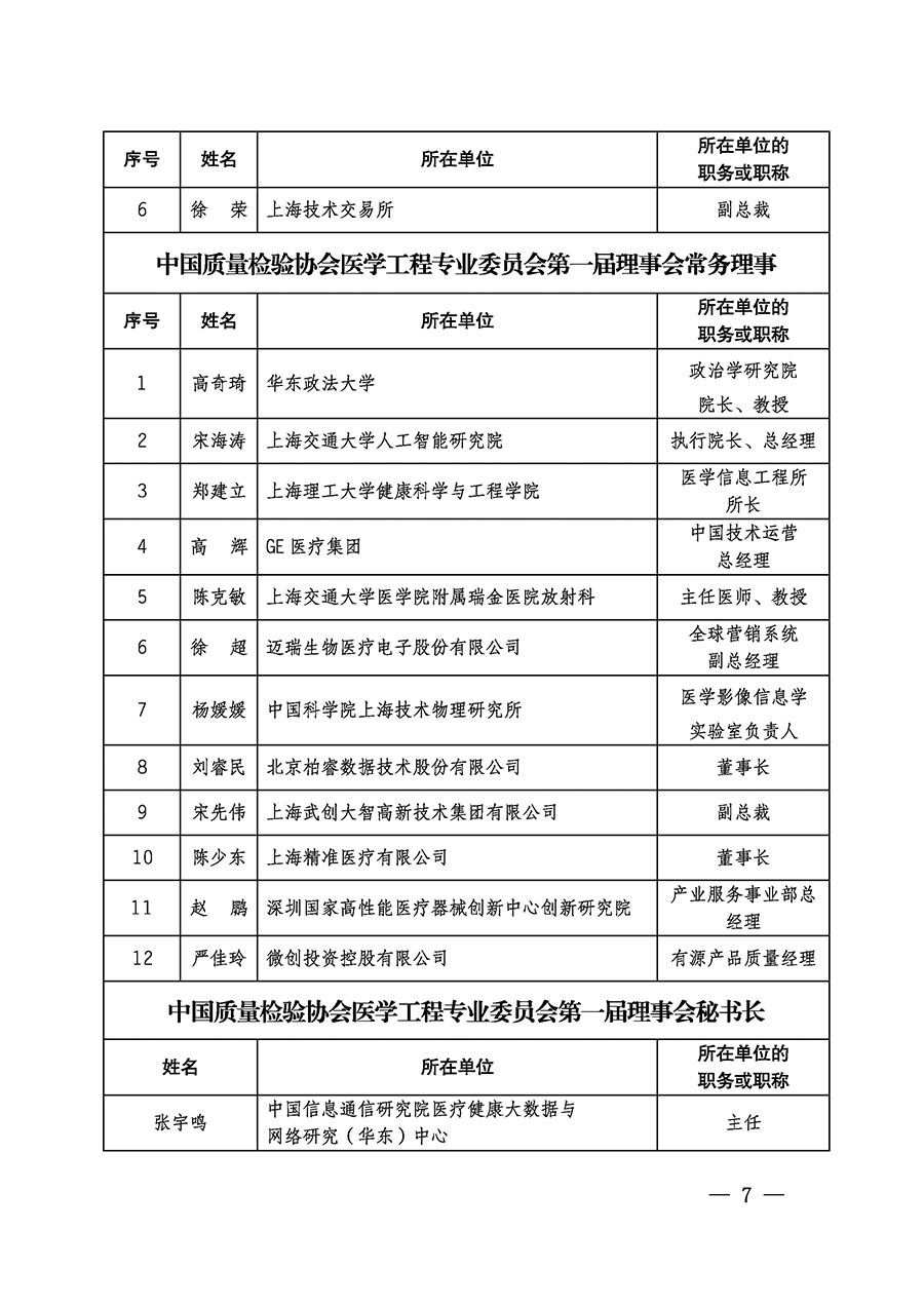 中國質量檢驗協會關于醫學工程專業委員會成立大會暨第一次會員代表大會和第一屆理事會相關表決結果的公告(中檢辦發〔2022〕29號)