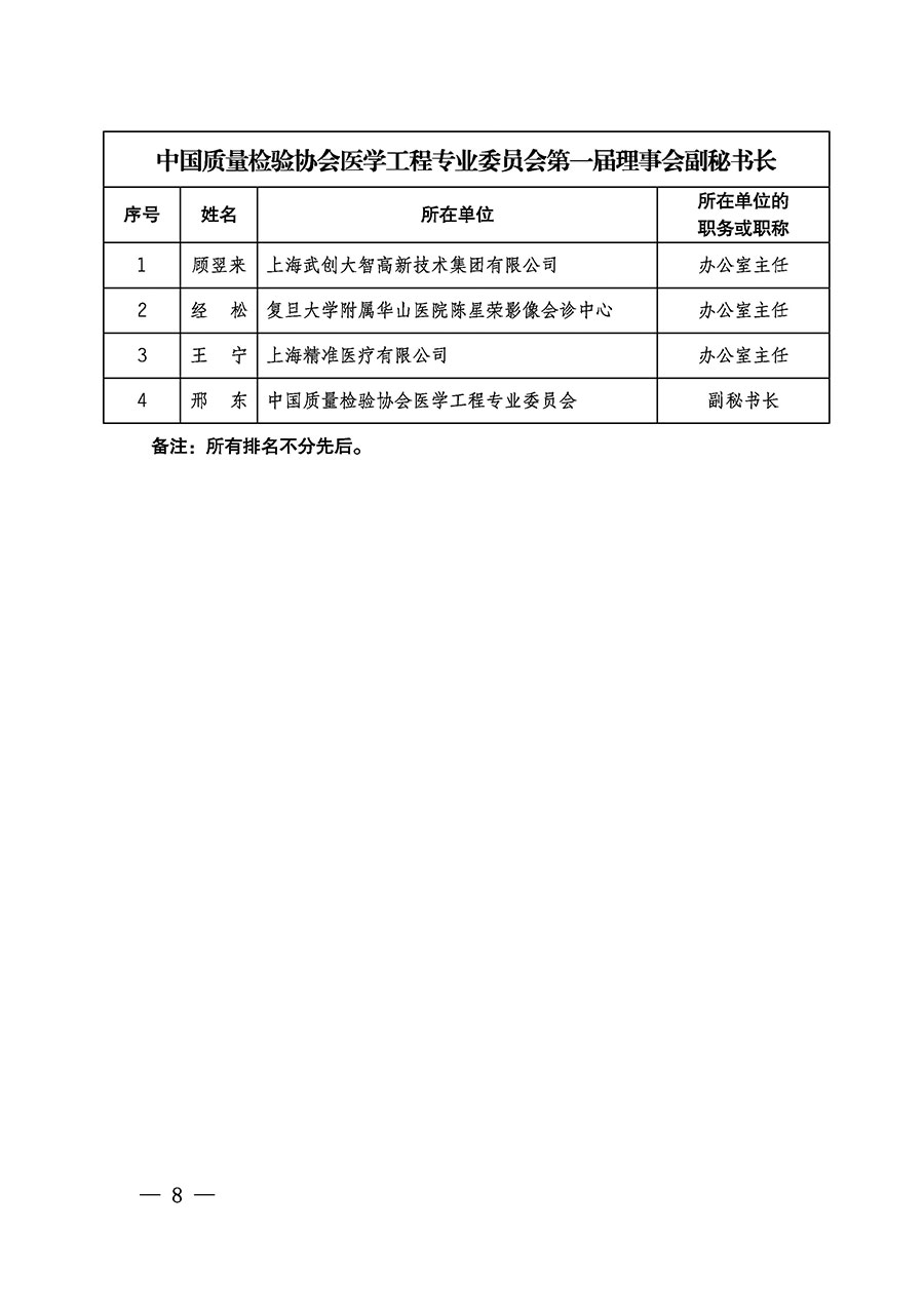 中國質量檢驗協會關于醫學工程專業委員會成立大會暨第一次會員代表大會和第一屆理事會相關表決結果的公告(中檢辦發〔2022〕29號)