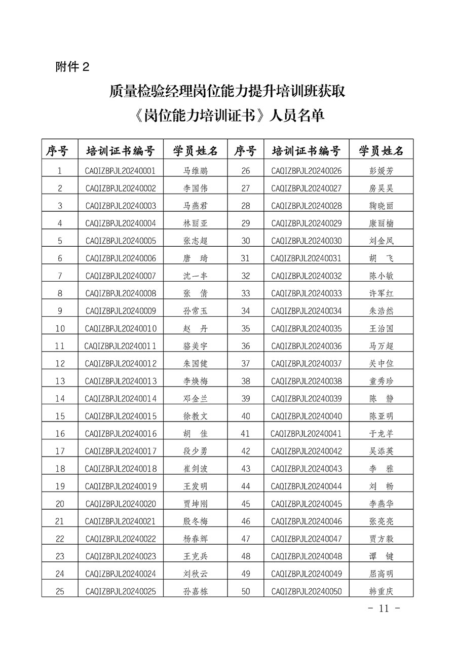 中國(guó)質(zhì)量檢驗(yàn)協(xié)會(huì)公告（2024年第28號(hào)）