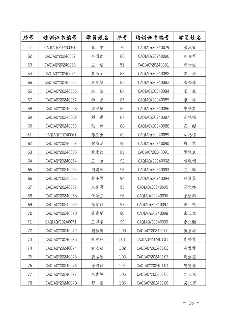 中國(guó)質(zhì)量檢驗(yàn)協(xié)會(huì)公告（2024年第28號(hào)）