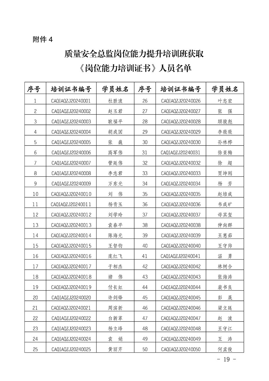 中國(guó)質(zhì)量檢驗(yàn)協(xié)會(huì)公告（2024年第28號(hào)）