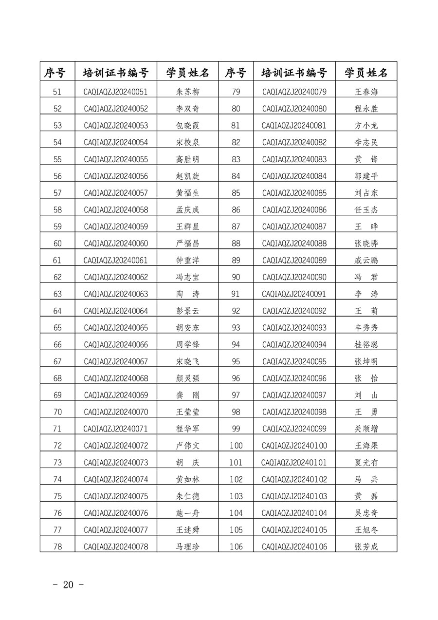 中國(guó)質(zhì)量檢驗(yàn)協(xié)會(huì)公告（2024年第28號(hào)）