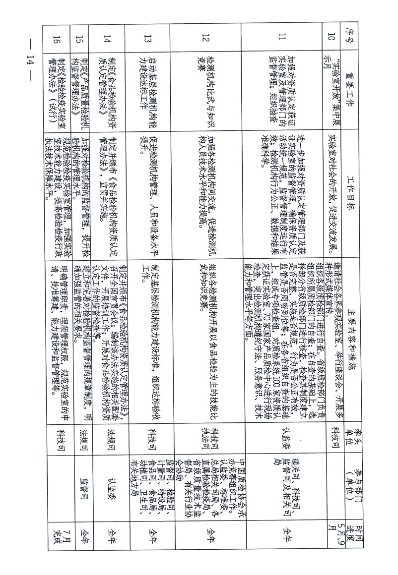 關于印發《關于在全國質檢系統開展檢測工作整頓的活動方案》的通知